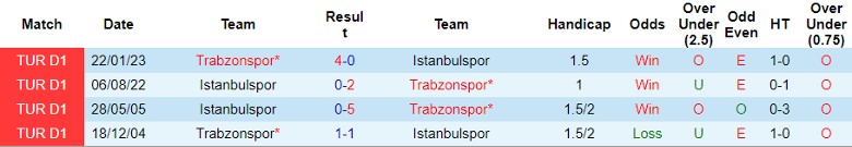 Nhận định, soi kèo Istanbulspor vs Trabzonspor, 0h00 ngày 20/12: Chủ nhà 'hiếu khách' - Ảnh 3