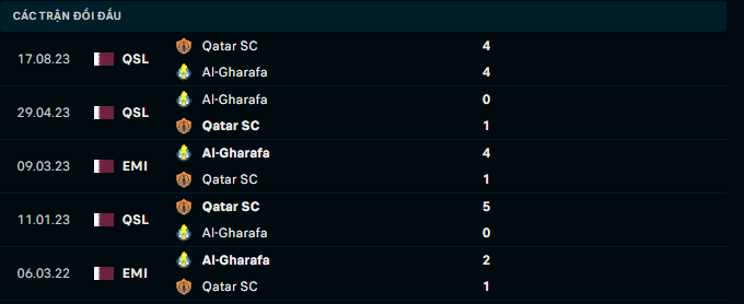 Nhận định, soi kèo Al-Gharafa vs Qatar SC, 21h30 ngày 20/12: Điểm tựa sân nhà - Ảnh 3