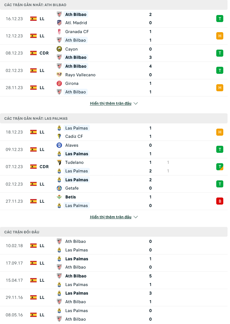 Nhận định, soi kèo Athletic Bilbao vs Las Palmas, 03h30 ngày 21/12: Sân nhà là điểm tựa - Ảnh 4