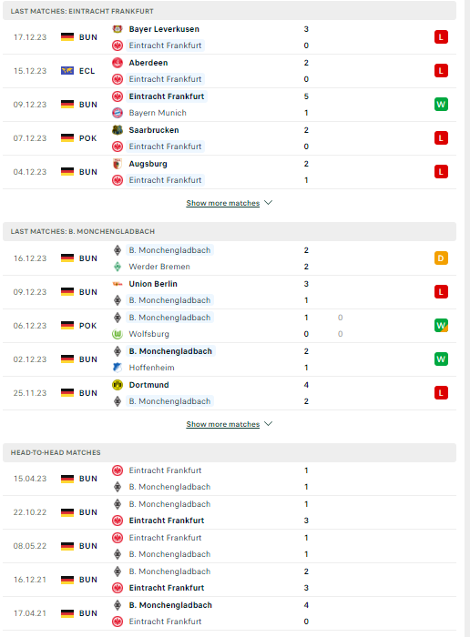 Nhận định, soi kèo Eintracht Frankfurt vs Monchengladbach, 02h30 ngày 21/12: Khó tin chủ nhà - Ảnh 2