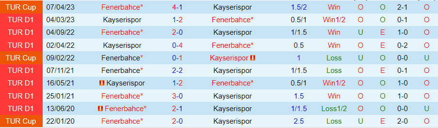 Nhận định, soi kèo Kayserispor vs Fenerbahce, 21h00 ngày 20/12: Cẩn thận củi lửa - Ảnh 3