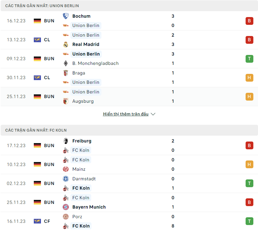 Nhận định, soi kèo Union Berlin vs Koln, 0h30 ngày 21/12: Rách gặp nát - Ảnh 1