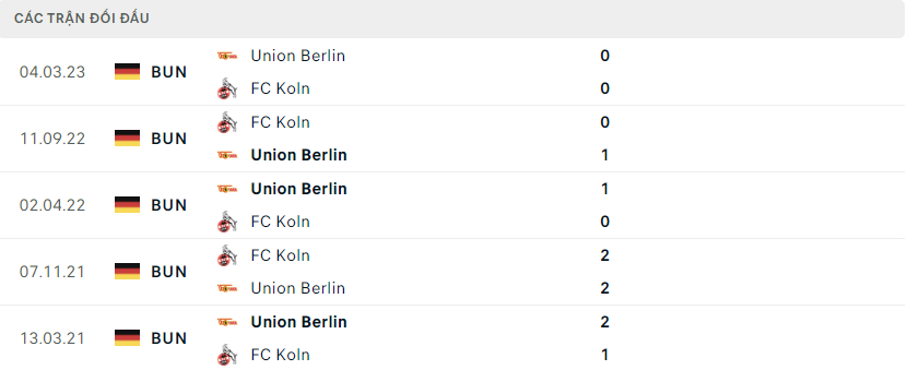 Nhận định, soi kèo Union Berlin vs Koln, 0h30 ngày 21/12: Rách gặp nát - Ảnh 2