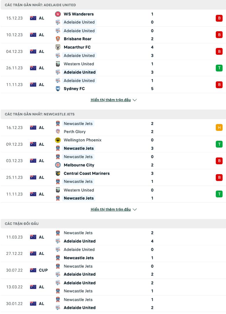 Nhận định, soi kèo Adelaide United vs Newcastle Jets, 15h45 ngày 22/12: Trở lại đường đua - Ảnh 2