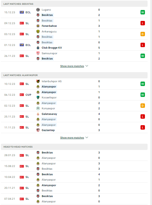 Nhận định, soi kèo Besiktas vs Alanyaspor, 00h00 ngày 22/12: Lại rơi điểm - Ảnh 2