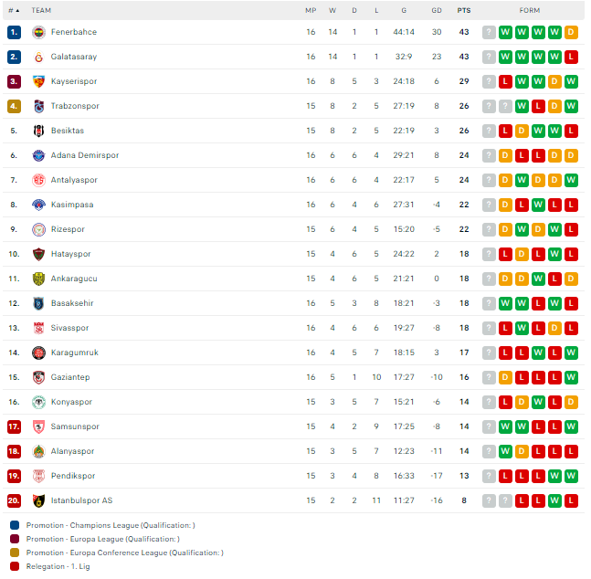 Nhận định, soi kèo Besiktas vs Alanyaspor, 00h00 ngày 22/12: Lại rơi điểm - Ảnh 3