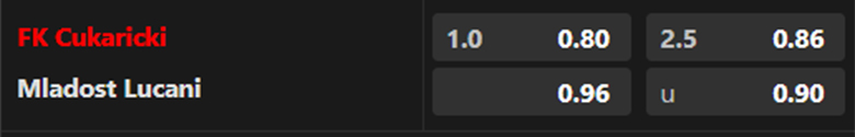 Nhận định, soi kèo Cukaricki vs Mladost Lucani, 20h00 ngày 22/12: Điểm tựa sân nhà - Ảnh 3