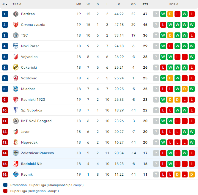 Nhận định, soi kèo Radnicki Nis vs Zeleznicar Pancevo, 23h00 ngày 21/12: Tin ở cửa trên - Ảnh 3