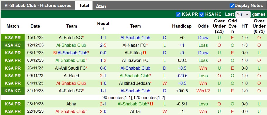 Nhận định, soi kèo Al-Akhdoud vs Al-Shabab Club, 22h00 ngày 22/12: Cửa dưới sáng nước - Ảnh 3