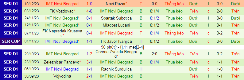 Nhận định, soi kèo Javor Ivanjica vs Novi Beograd, 22h00 ngày 22/12: Bùng nổ bàn thắng - Ảnh 3