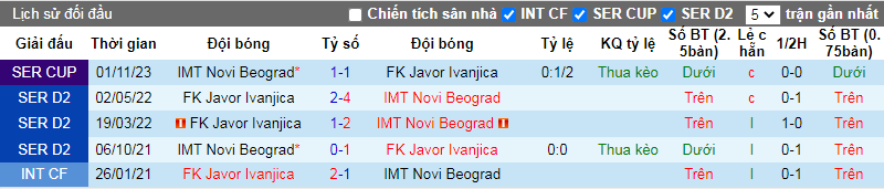 Nhận định, soi kèo Javor Ivanjica vs Novi Beograd, 22h00 ngày 22/12: Bùng nổ bàn thắng - Ảnh 4