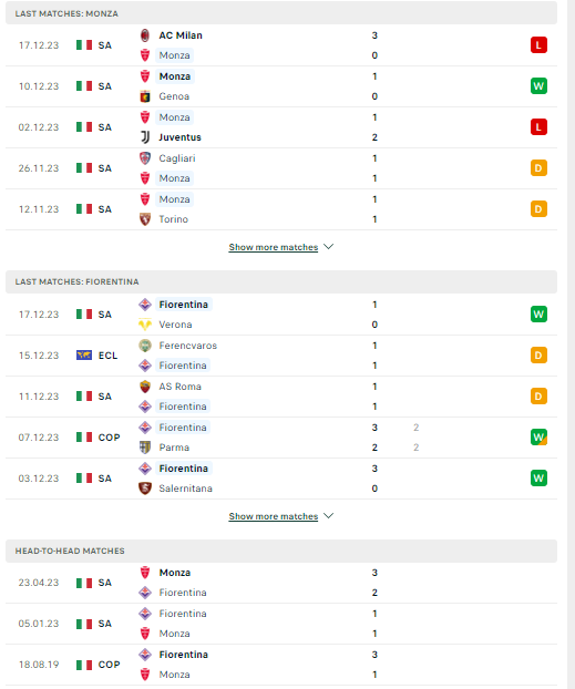 Nhận định, soi kèo Monza vs Fiorentina, 02h45 ngày 23/12: Sắc tím nhạt nhòa - Ảnh 2