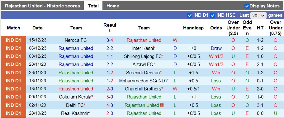 Nhận định, soi kèo Rajasthan United vs Trau FC, 20h30 ngày 22/12: Khó cản đà thăng - Ảnh 3