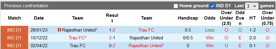 Nhận định, soi kèo Rajasthan United vs Trau FC, 20h30 ngày 22/12: Khó cản đà thăng - Ảnh 5