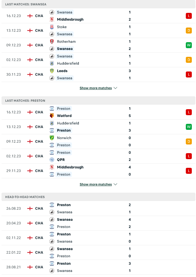 Nhận định, soi kèo Swansea vs Preston North End, 02h45 ngày 23/12: Khách làm chủ - Ảnh 2