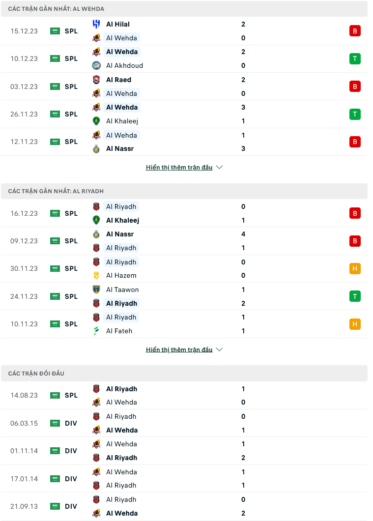 Nhận định, soi kèo Al-Wehda vs Al-Riyadh, 01h00 ngày 25/12: Kẻ nào tệ hơn? - Ảnh 3