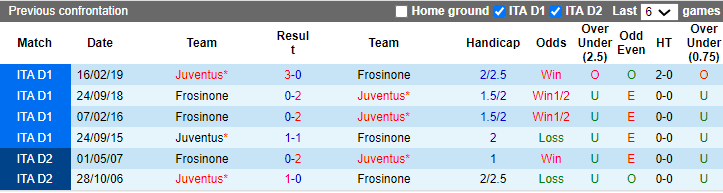 Nhận định, soi kèo Frosinone vs Juventus, 18h30 ngày 23/12: Cẩn thận củi lửa! - Ảnh 4