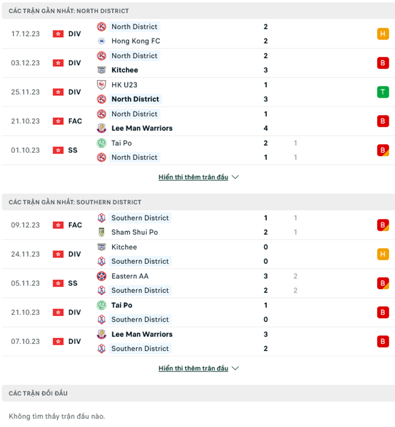 Nhận định, soi kèo North District vs Southern District, 14h00 ngày 24/12: Tân binh sáng giá - Ảnh 2