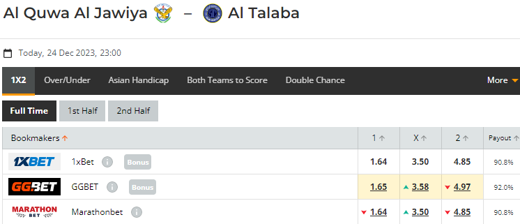 Nhận định, soi kèo Al Quwa Al Jawiya vs Al Talaba, 23h00 ngày 24/12: Tiếp đà thăng hoa - Ảnh 1