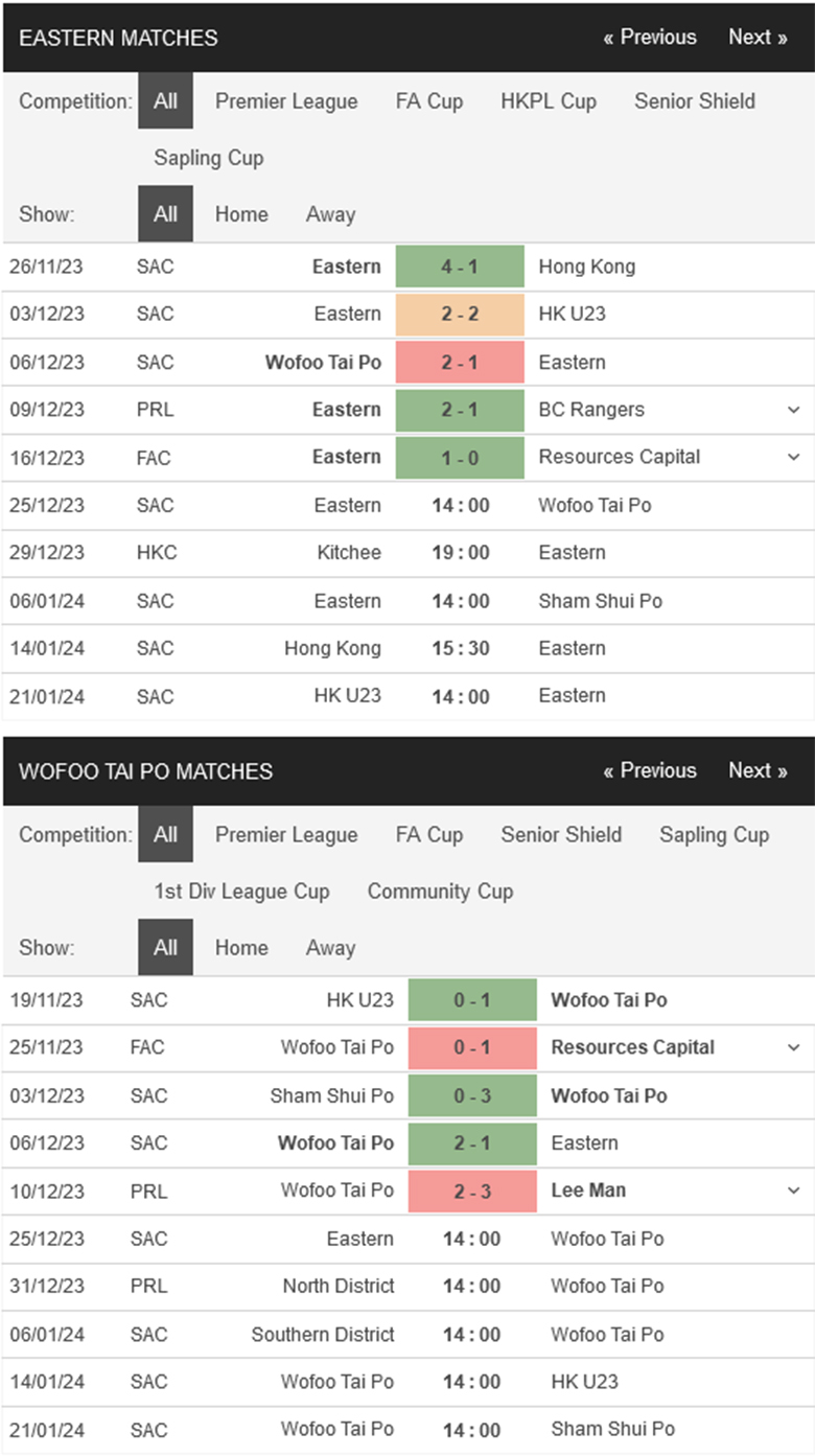 Nhận định, soi kèo Eastern A.A vs Wofoo Tai Po, 14h00 ngày 25/12: Điểm tựa sân nhà - Ảnh 1