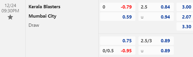 Nhận định, soi kèo Kerala Blasters vs Mumbai City, 21h30 ngày 24/12: Đối thủ khó ưa - Ảnh 1