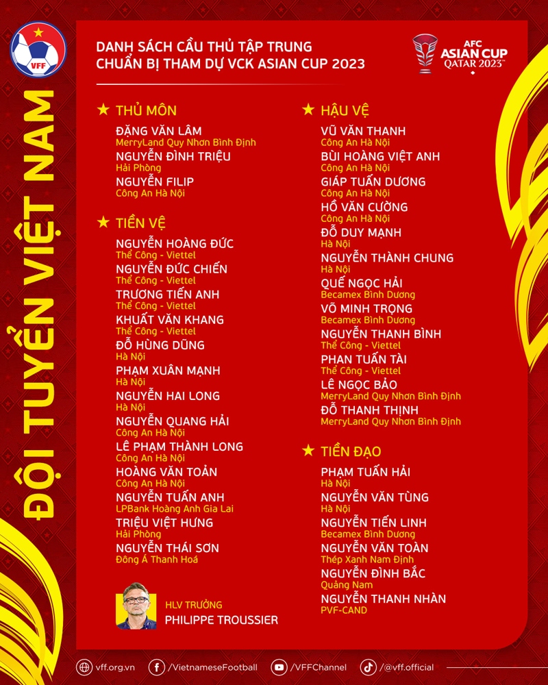 ĐT Việt Nam công bố danh sách 34 cầu thủ tập trung cho Asian Cup 2023 - Ảnh 1