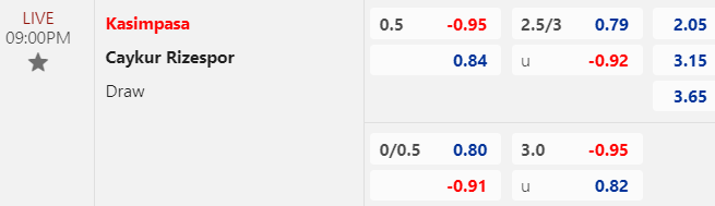 Nhận định, soi kèo Kasimpasa vs Rizespor, 21h00 ngày 25/12: Khó tin cửa trên - Ảnh 1