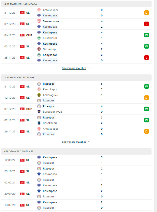 Nhận định, soi kèo Kasimpasa vs Rizespor, 21h00 ngày 25/12: Khó tin cửa trên - Ảnh 2