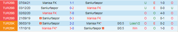 Nhận định, soi kèo Manisa FK vs Sanliurfaspor, 18h00 ngày 25/12: Con mồi quen thuộc - Ảnh 3