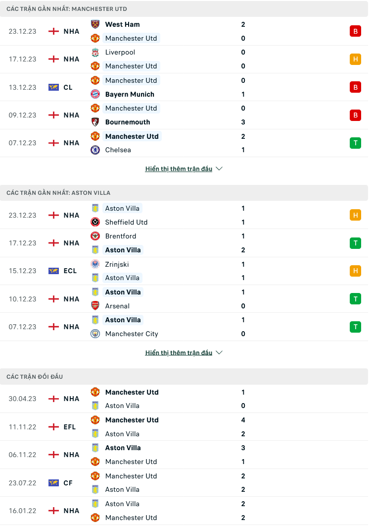 Nhận định, soi kèo MU vs Aston Villa, 03h00 ngày 27/12: Chặn đà sa sút - Ảnh 2