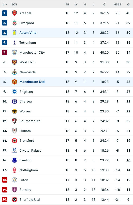 Nhận định, soi kèo MU vs Aston Villa, 03h00 ngày 27/12: Chặn đà sa sút - Ảnh 3