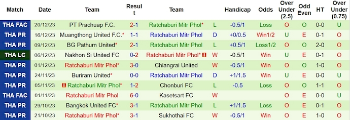 Nhận định, soi kèo Port FC vs Ratchaburi, 19h00 ngày 25/12: Không có bất ngờ - Ảnh 2