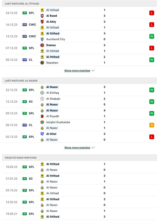 Nhận định, soi kèo Al Ittihad vs Al Nassr, 01h00 ngày 27/12: Chủ nhà run sợ - Ảnh 1