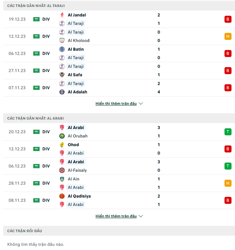 Nhận định, soi kèo Al Taraji vs Al-Arabi, 19h00 ngày 27/12: Khách lấn chủ - Ảnh 2