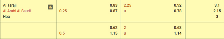 Nhận định, soi kèo Al Taraji vs Al-Arabi, 19h00 ngày 27/12: Khách lấn chủ - Ảnh 3