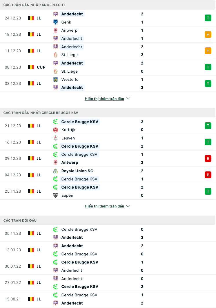 Nhận định, soi kèo Anderlecht vs Cercle Brugge, 02h45 ngày 28/12: Nuôi hy vọng mong manh - Ảnh 4