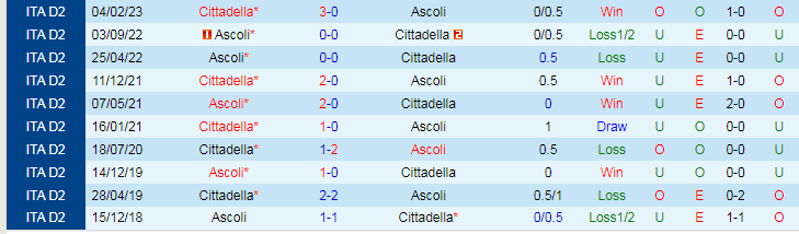 Nhận định, soi kèo Ascoli vs Cittadella, 21h00 ngày 26/12: Khách lấn chủ - Ảnh 5