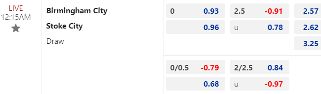 Nhận định, soi kèo Birmingham vs Stoke City, 00h15 ngày 27/12: Tránh xa vũng bùn - Ảnh 1