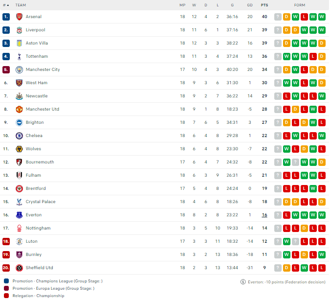 Nhận định, soi kèo Burnley vs Liverpool, 00h30 ngày 27/12: Vẫn còn bất ổn - Ảnh 3