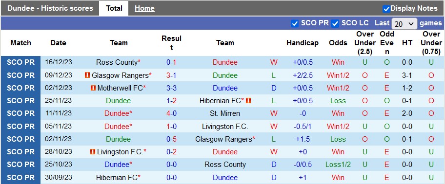 Nhận định, soi kèo Dundee vs Celtic, 22h00 ngày 26/12: Cửa trên sáng giá - Ảnh 2