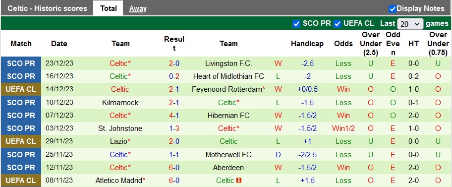 Nhận định, soi kèo Dundee vs Celtic, 22h00 ngày 26/12: Cửa trên sáng giá - Ảnh 3