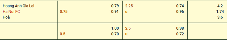 Nhận định, soi kèo HAGL vs Hà Nội, 17h00 ngày 27/12: Khủng hoảng đến bao giờ - Ảnh 3