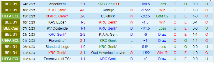 Nhận định, soi kèo KRC Genk vs Royal Antwerp, 19h30 ngày 26/12: Cửa dưới sáng nước - Ảnh 1