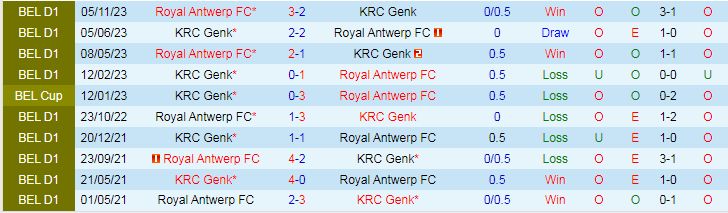 Nhận định, soi kèo KRC Genk vs Royal Antwerp, 19h30 ngày 26/12: Cửa dưới sáng nước - Ảnh 3