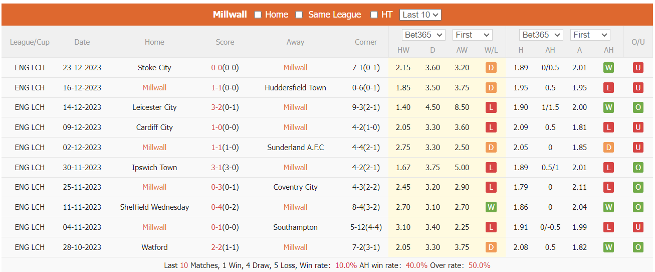 Nhận định, soi kèo Millwall vs QPR, 20h00 ngày 26/12: Khó cho chủ nhà - Ảnh 1