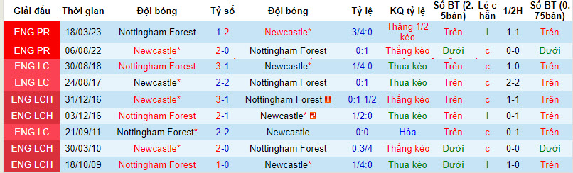 Nhận định, soi kèo Newcastle vs Nottingham, 19h30 ngày 26/12: Giận cá chém thớt - Ảnh 4