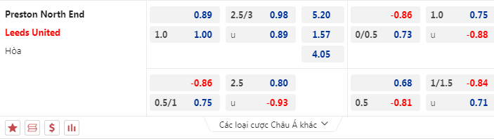 Nhận định, soi kèo Preston vs Leeds, 19h30 ngày 26/12: Trứng chọi đá - Ảnh 5