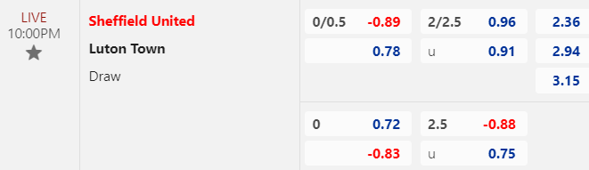 Nhận định, soi kèo Sheffield United vs Luton Town, 22h00 ngày 26/12: Vị khách đáng tin - Ảnh 1