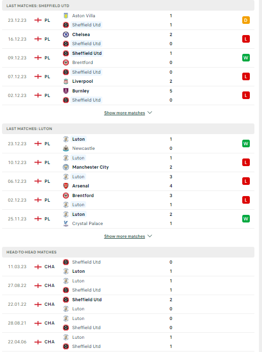 Nhận định, soi kèo Sheffield United vs Luton Town, 22h00 ngày 26/12: Vị khách đáng tin - Ảnh 2