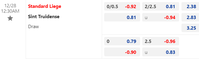 Nhận định, soi kèo Standard Liege vs Sint Truidense, 00h30 ngày 28/12: Cái dớp cửa trên - Ảnh 1